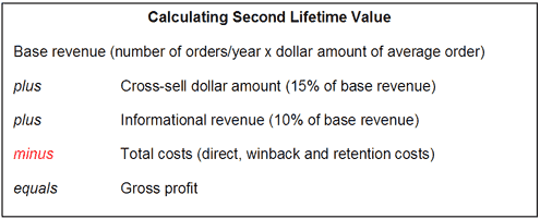 Calculating Second Lifetime Value